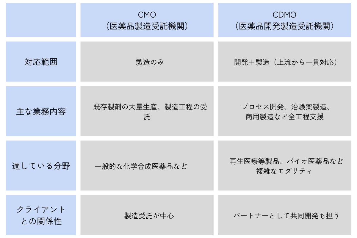 CMOとCDMOの違い_PC