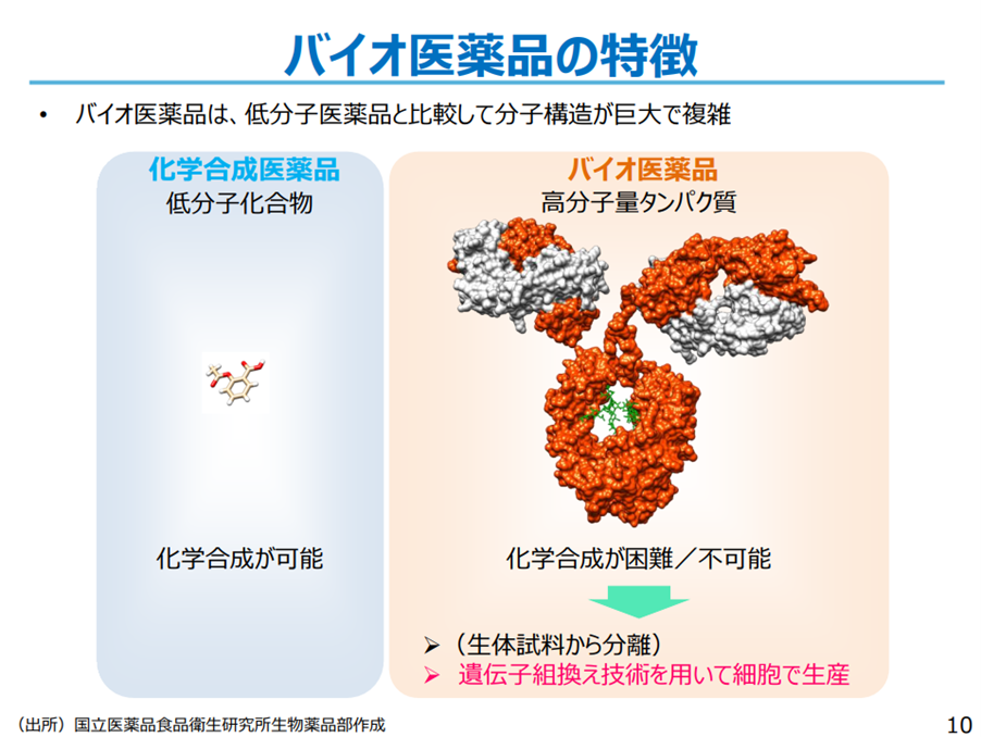 バイオミシラーの基礎知識と使用促進に向けた取り組み