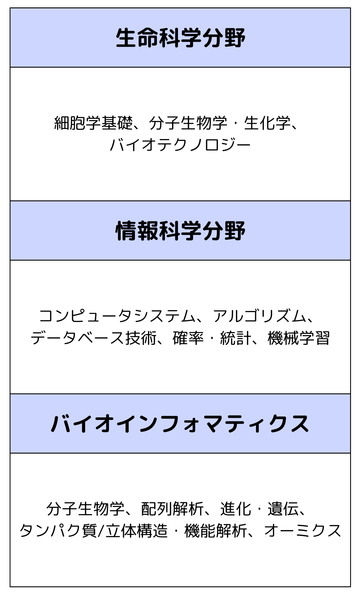 試験の出題範囲